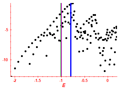 Strength function log